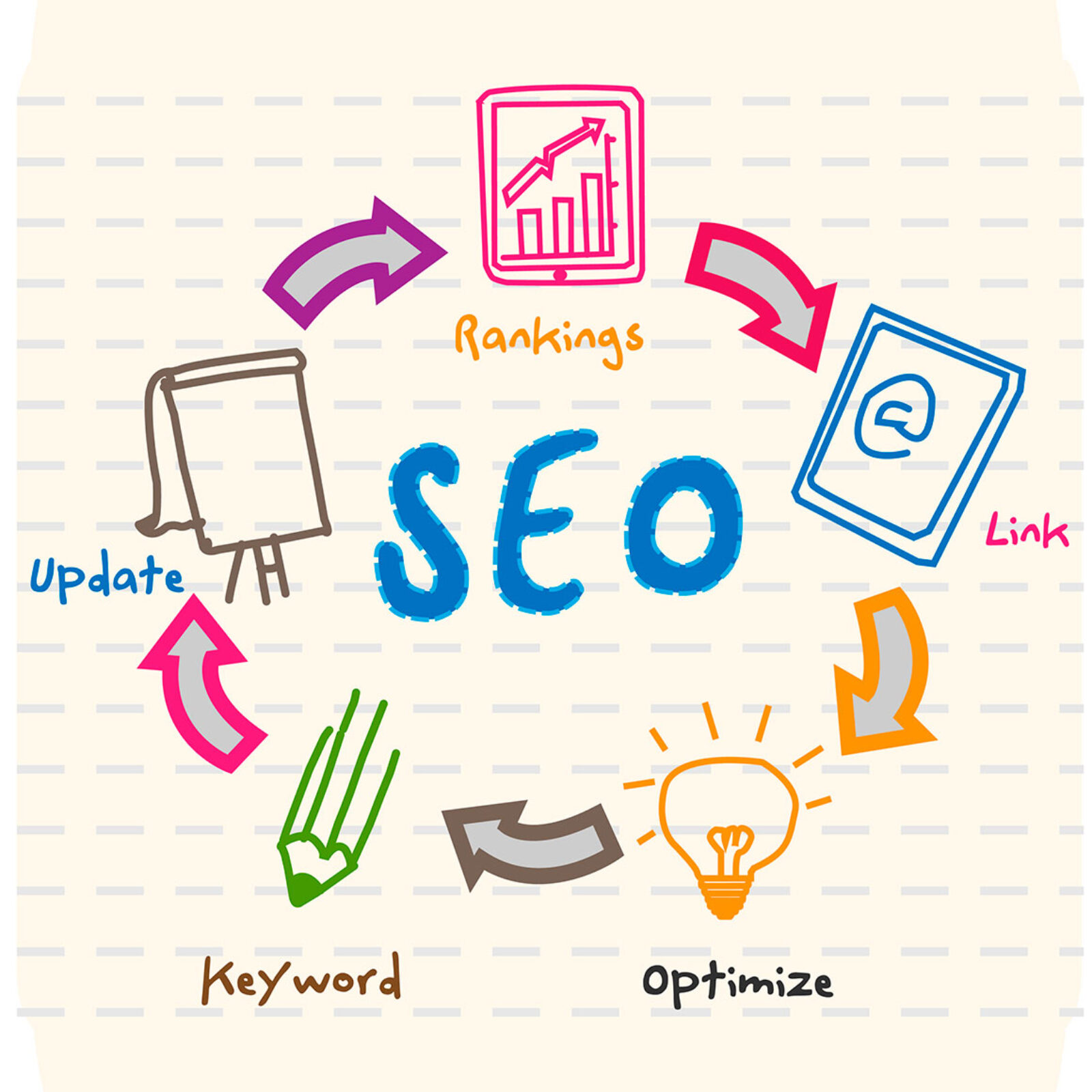 Benefits of Los Angeles SEO