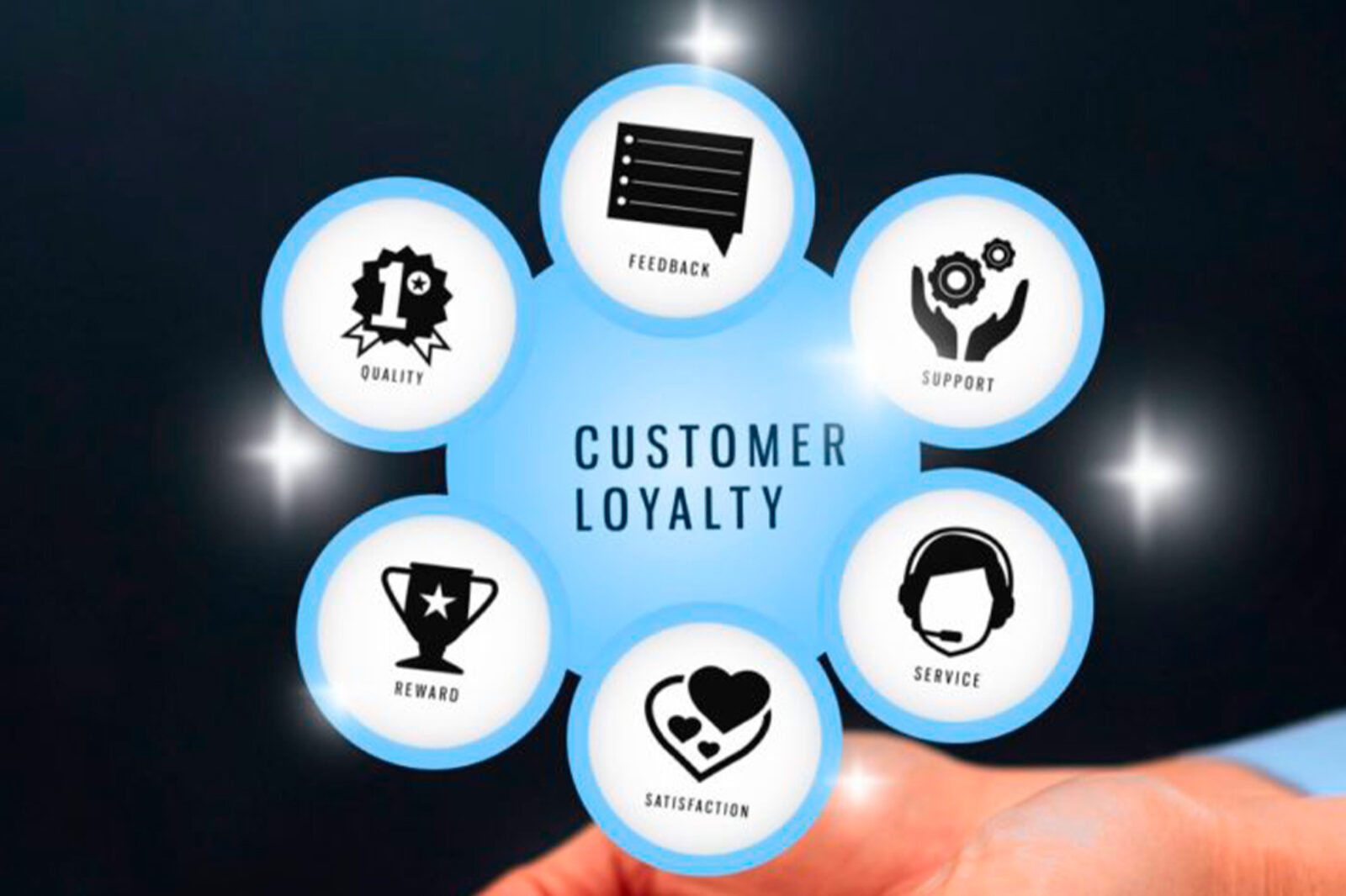 The Role of Email Marketing in Customer Loyalty: Strategies for Small Businesses